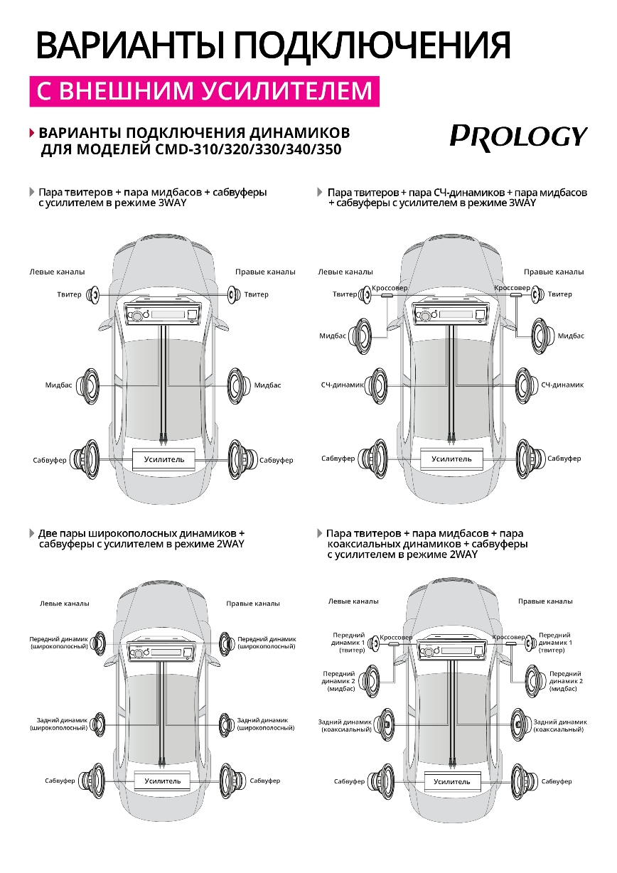 Prology CMD-310 DSP