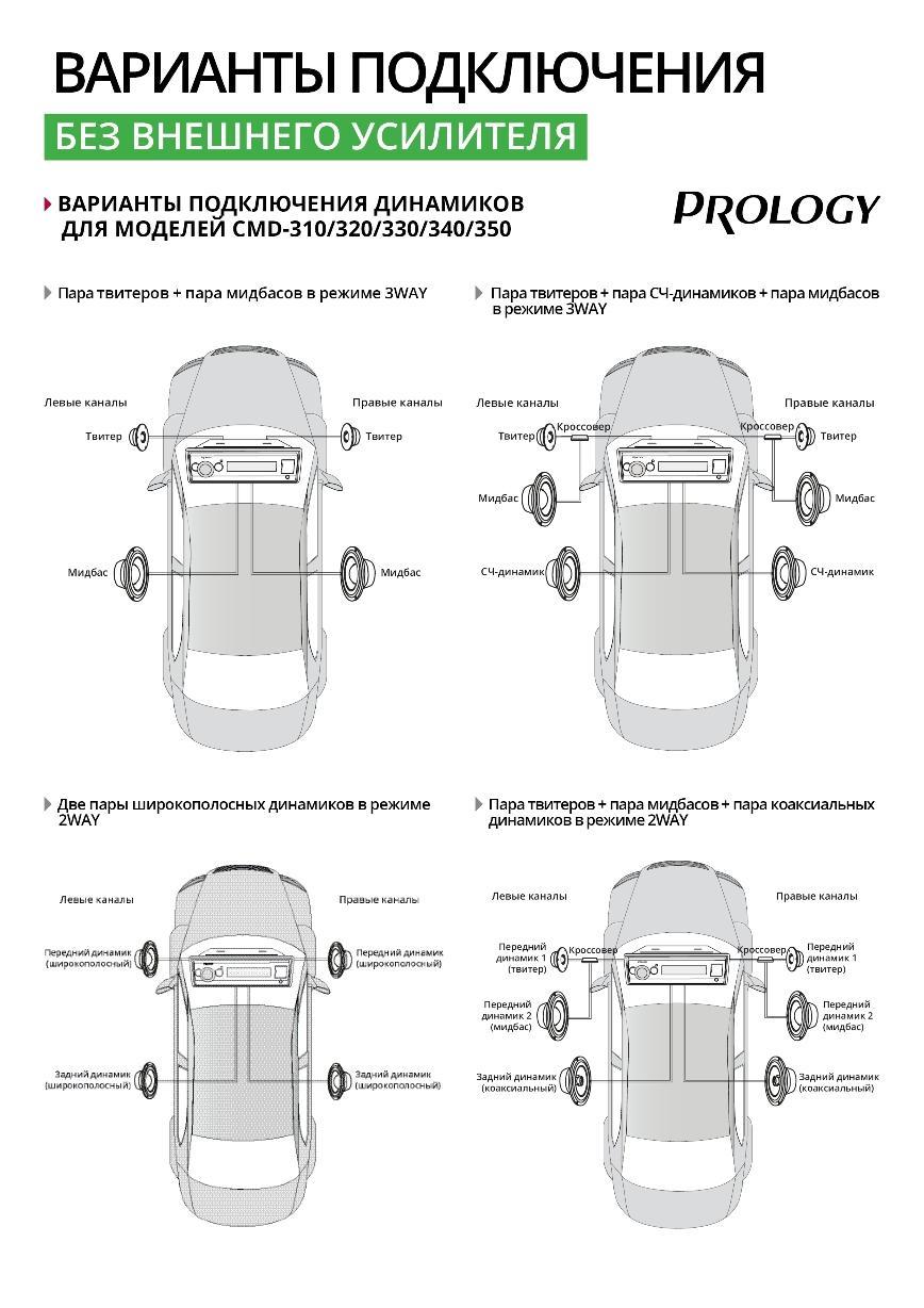 Prology CMD-310 DSP